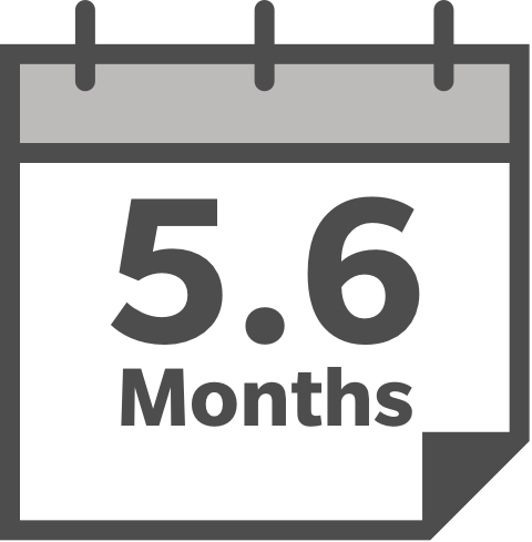 5.6 months Median Overall Survival with salvage chemotherapy.