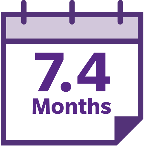 7.4 months Median DOR for CR/CRh with XOSPATA.