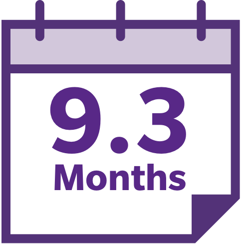 9.3 months Median Overall Survival with XOSPATA.